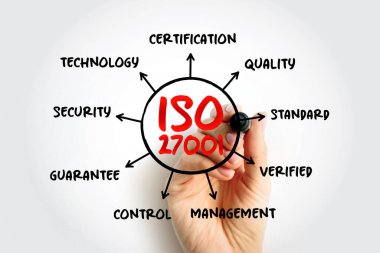 ISO 27001 - bilgi güvenliğinin nasıl yönetileceğine dair uluslararası standart, sunum ve raporlar için zihin haritası kavramı