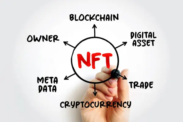 Stock image NFT non-fungible token - unique and non-interchangeable unit of data stored on blockchain, mind map technology acronym concept for presentations and reports