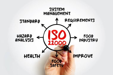 ISO 22000 - Gıda endüstrisindeki organizasyonlar için gereksinimler, sunum ve raporlar için zihin haritası kavramı sağlayan gıda güvenliği yönetim sistemi