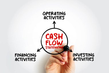 Cash Flow deklarasyonu, bilanço hesaplarındaki ve gelirlerdeki değişikliklerin nakit ve nakit eşdeğerlerini, zihin haritası konsepti geçmişini nasıl etkilediğini gösteren mali bir beyanattır.