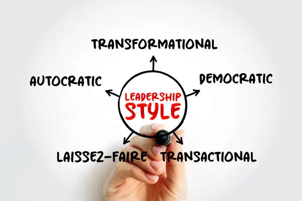 stock image Leadership style - leader's method of providing direction, implementing plans, and motivating people, mind map concept for presentations and reports