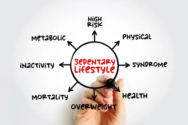 stock image Sedentary lifestyle is a lifestyle type in which little to or no physical activity and exercise is done, mind map concept for presentations and reports