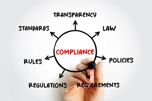 План соответствия, бизнес-концепция для презентаций и докладов