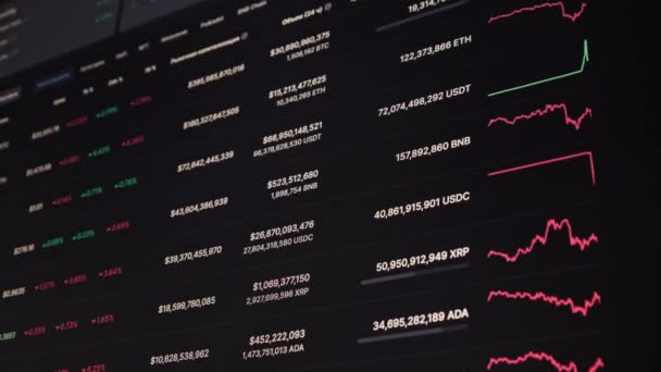 Monitördeki Üst Kripto Para Birimlerinin Listesi Fiyat Grafiğiyle Şifreleme Bitcoin — Stok video