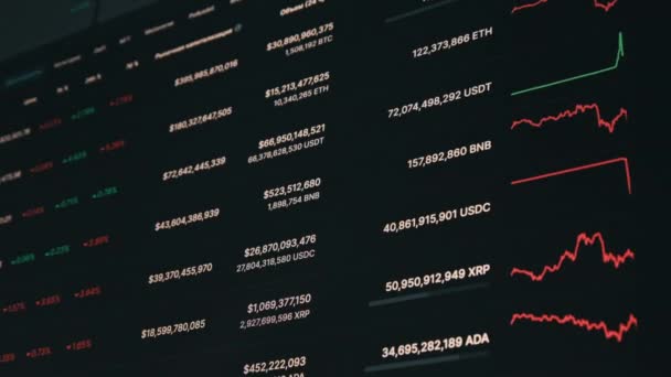 Monitördeki Üst Kripto Para Birimlerinin Listesi Fiyat Grafiğiyle Şifreleme Bitcoin — Stok video