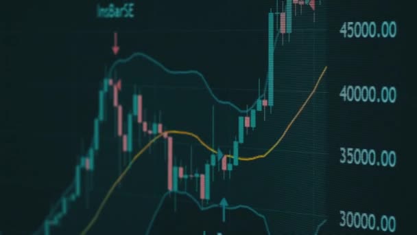 Bitcoin Trading Price Evolution Cryptocurrency Exchange Chart Candles Price Chart — Wideo stockowe
