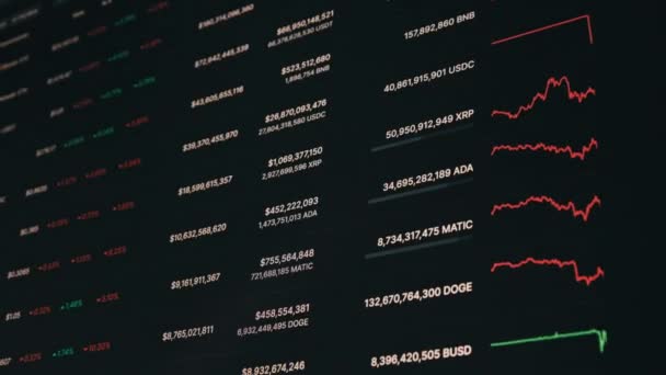 Liste Der Wichtigsten Kryptowährungen Auf Dem Bildschirm Kryptokapitalisierung Mit Kurstabelle — Stockvideo