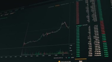 Kripto para birimi USDC doların değerini kaybetti, kripto piyasasının çöküşü. Monitörde fiyat tablosu. USDC 'den USD' ye. Şifreleme çevrimiçi. Piyasanın derinliği, değişim, Kripto Krizi