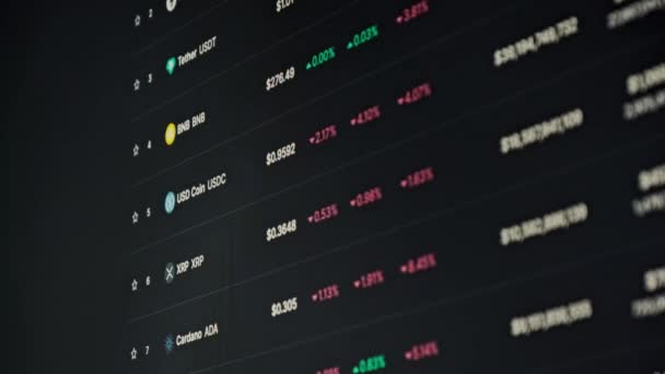 Liste Der Wichtigsten Kryptowährungen Auf Dem Bildschirm Kryptokapitalisierung Mit Kurstabelle — Stockvideo