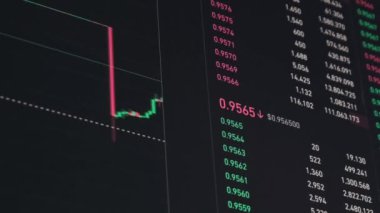 Kripto para birimi USDC doların değerini kaybetti, kripto piyasasının çöküşü. Monitörde fiyat tablosu. USDC 'den USD' ye. Şifreleme çevrimiçi. Piyasanın derinliği, değişim, Kripto Krizi