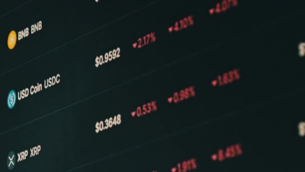 Top Cryptocurrencies Monitor Képernyőjén Piaci Sapka Weboldal Görgetés Kripto Tőkésítés — Stock videók