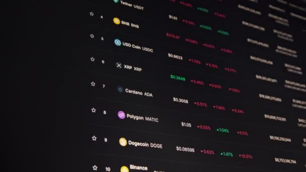 List Cryptocurrencies Monitor Screen Marketcap Web Page Scrolling Bitcoin Ethereum — Stock Video