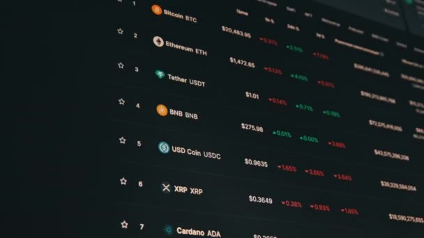 Top Kryptowährungen Auf Dem Bildschirm Market Cap Web Seite Scrollen — Stockvideo
