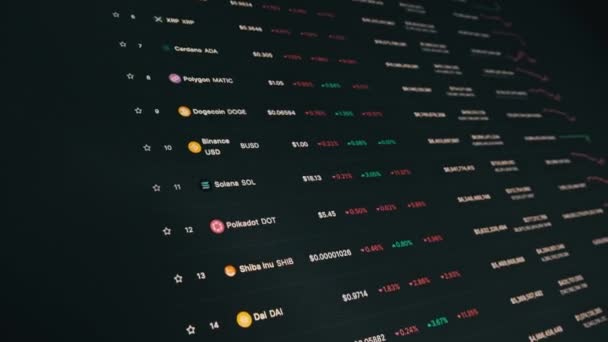 Top Kryptowährungen Auf Dem Bildschirm Market Cap Web Seite Scrollen — Stockvideo