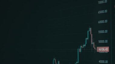 Borsa, kripto döviz şeması. Bilgisayar ekranında şifreli para grafiği. Borsadaki USD ve BC 'den alıntılar. Fiyat evrimi ile Bitcoin ticareti. Grafik verisi, grafik