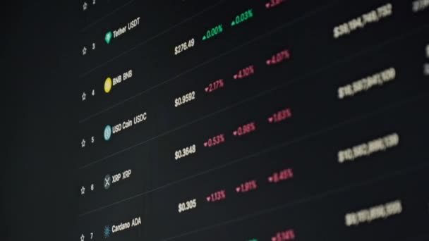 Monitör Ekranındaki Iyi Kripto Para Birimleri Piyasa Değeri Web Sayfası — Stok video