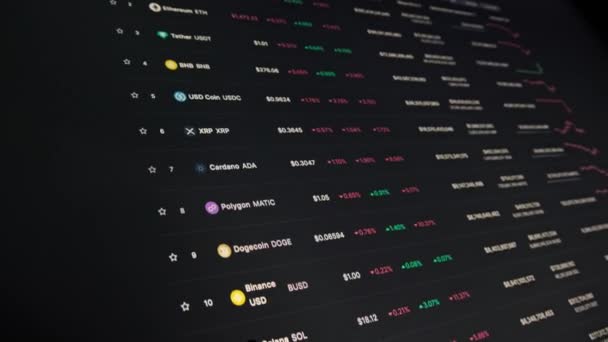 Lista Kryptowalut Ekranie Monitora Przewijanie Strony Internetowej Marketcap Bitcoin Ethereum — Wideo stockowe