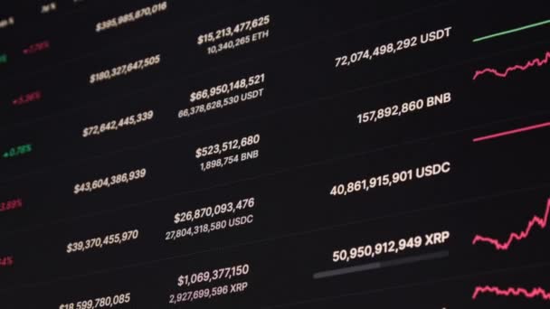 Список Топ Криптовалют Екрані Монітора Криптокапіталізація Ціновою Діаграмою Bitcoin Ethereum — стокове відео