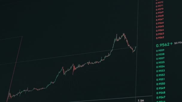Ценовой График Usdc Который Потерял Свою Привязку Доллару Фондовый Рынок — стоковое видео