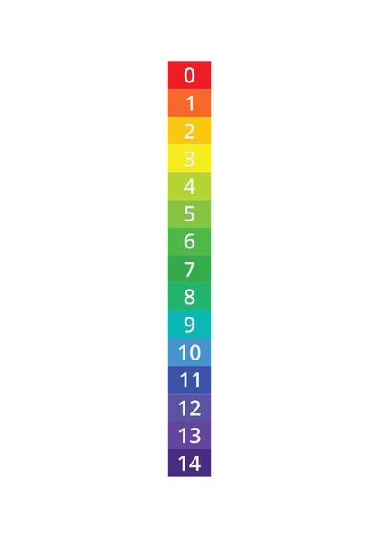 Guide Scale Spectrum Indicators Ilustración Vectorial — Vector de stock