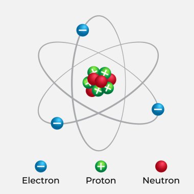 Atom Yapısı Fizik ve Kimya Konseptini gösteren Eğitim Diyagramı