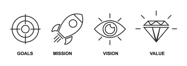 Bu illüstrasyon hedefler, misyon, vizyon ve değerler için dört simge göstermekte, bunların önemini vurgulamaktadır