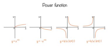 Güç fonksiyonu. Matematiksel güç fonksiyonlarının grafiği ve formülü. Okul çocukları ve öğrencileri için kopya kağıdı. Herhangi bir aşamada herhangi bir yapay zeka yazılımı kullanılmadan üretilen resimler. 