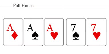 A full house contains three cards of the same rank and a pair. Winning card combination in poker. Three aces and two sevens. Vector illustration. clipart
