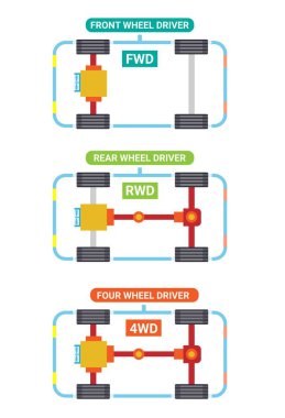 FWD, RWD ve 4WD tipi sembol çizim vektörü