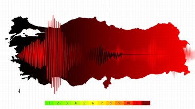 Devlet haritalı deprem kavramı