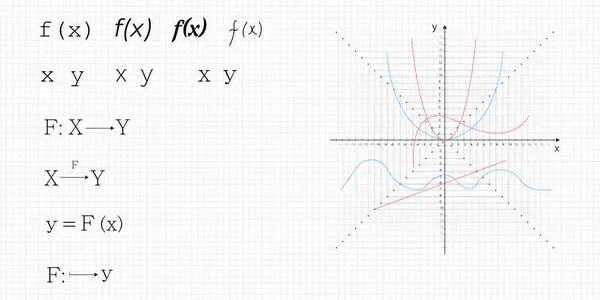 Matematik fx fonksiyonu çizimi