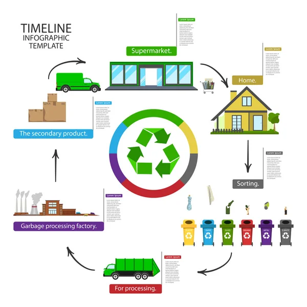 Esquema Reciclagem Lixo Ilustração Com Infográficos Verdes Para Design Banners Ilustração De Stock