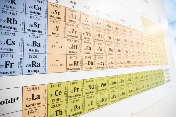 periodic table of chemical elements translation of the nomenclature \
