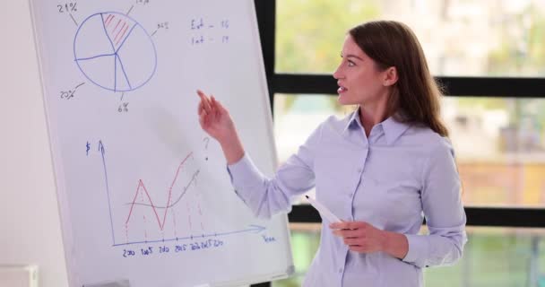 成功的女企业家导师是站着 展示和指向图表的讲师 分析和统计及销售业务研究方面的培训 — 图库视频影像
