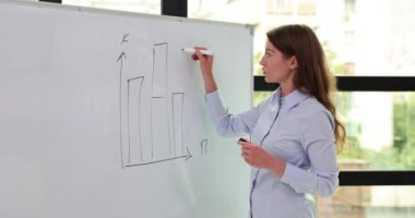 Kadın antrenör, ekonomi analitik ve istatistik kurulunda grafik çiziyor. Ofis beyaz tahtasında işaretli grafik çizimi olan pazarlamacı