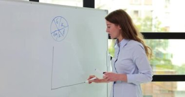 Yaratıcı ofiste düşünceli bir kadın iş planı çiziyor. Çizelgeler içinde danışman koçluk eğitimi satış planlaması