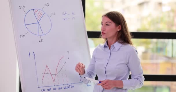 Profesor Entrenador Realizando Cursos Sobre Desarrollo Negocios Explicando Diagramas Pizarra — Vídeos de Stock