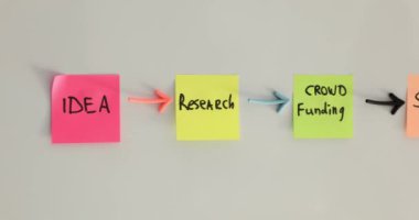 Business development diagram on multicolored stickers with arrows on blackboard 4k movie slow motion. Startup and business goals concept