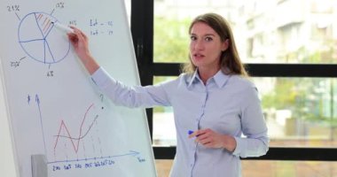 Kadın beyaz tahtada resmedilen diyagrama dikkat çekiyor. Kadın, yönetim için son şirket güncellemelerinin sunumunda beyaz tahtada duruyor