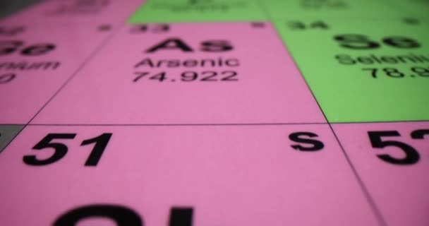 Antimônio Arsênio Fósforo Tabela Periódica Elementos Químicos Sala Aula Planilha — Vídeo de Stock
