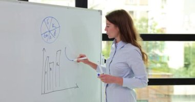 Kadın girişimci, odadaki iş toplantısında şirket gelirinin beyaz tahtaya grafikler çizmesinden bahsediyor. Tecrübeli işçilerden şirket hakkında açıklama