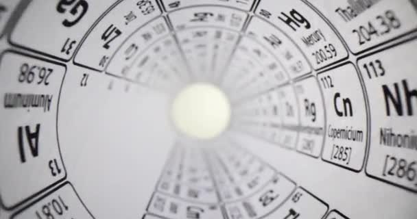 Tableau Des Éléments Chimiques Torsadés Rouleau Affiche Les Numéros Atomiques — Video