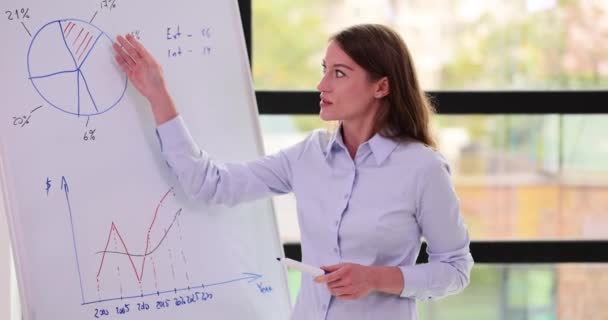 女人站在白板上解释图表 年轻的女商人分析图表慢动作所代表的类别 — 图库视频影像