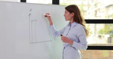 Pazarlama analisti koçu beyaz tahtaya bir grafik çiziyor. Veri görselleştirmesinin gücü kavrayış kazanmak ve karar verme yetisini güçlendirmek