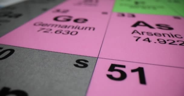 Closeup Periodic Table Showing Elements Germanium Silicon Arsenic Antimony Students — Stock Video