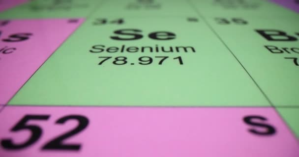 Fechar Tabela Periódica Contexto Dos Elementos Químicos Tabela Periódica Classificação — Vídeo de Stock