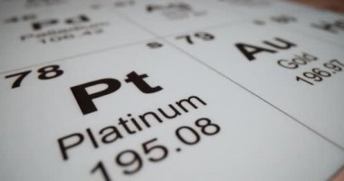 Periyodik tabloda platin yakın plan. Atom numarası 78 ve atom ağırlığı 195.08 'e dikkat edilmektedir..