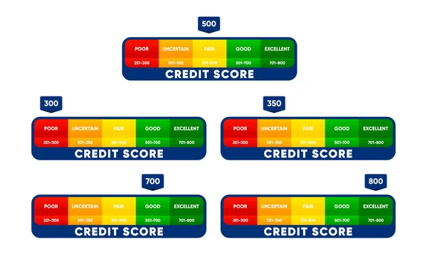 Credit Score Meter Finance History Business Report Concept Excellent Good — Image vectorielle