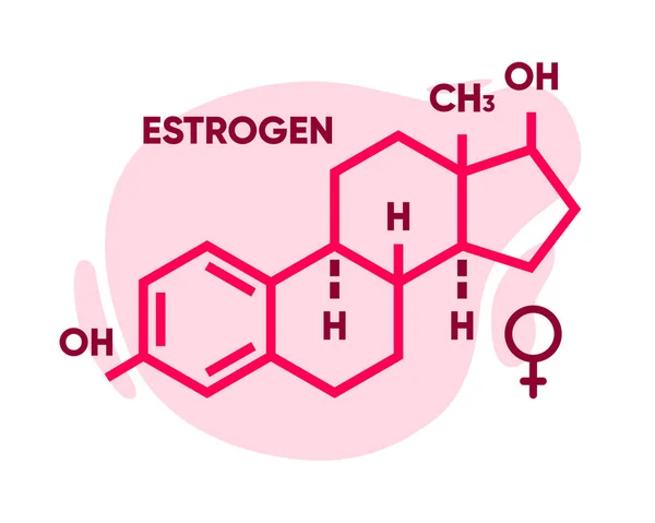 Östrojenin Sembolü Skelet Formülü Logosu Seks Hormonunun Moleküler Kimyasal Formülü — Stok Vektör