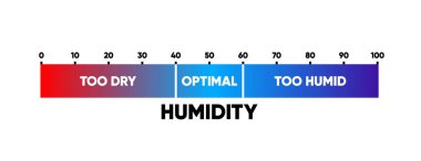 Humidity level. Water Temperature Indicator. Humidity meter. Measuring dashboard with arrow. Vector illustration clipart